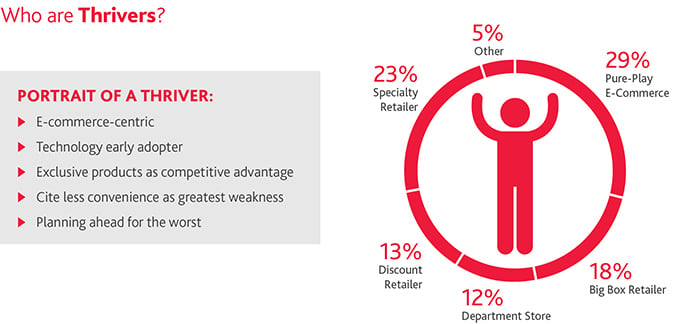 RCP_Retail-RE-Survival-Tips_Insight_5-19_graphic