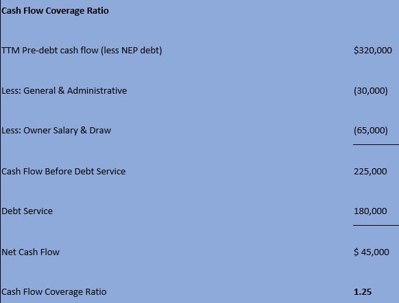 cash flow coverage ratio