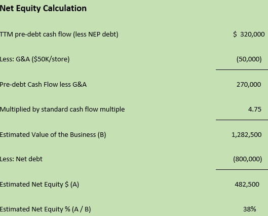 net equity calculation
